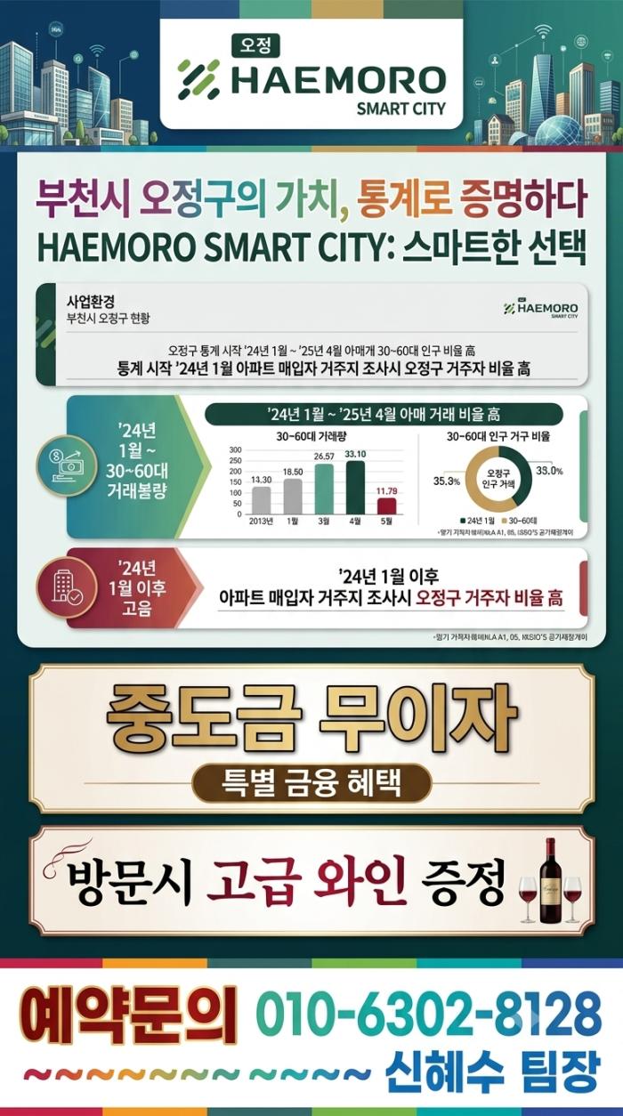 부천 오정구, ‘해모로 스마트시티’로 주거 가치 도약 기사 이미지