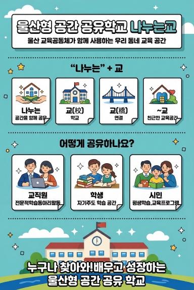 울산교육청, 학교 공간을 지역과 공유하는 ‘나누는 교’ 본격 운영 기사 이미지