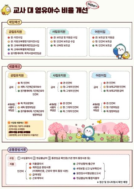 서울시교육청 유보통합 특색사업 공통회계 안내서 배포…유치원·어린이집 회계 기준 한눈에 기사 이미지