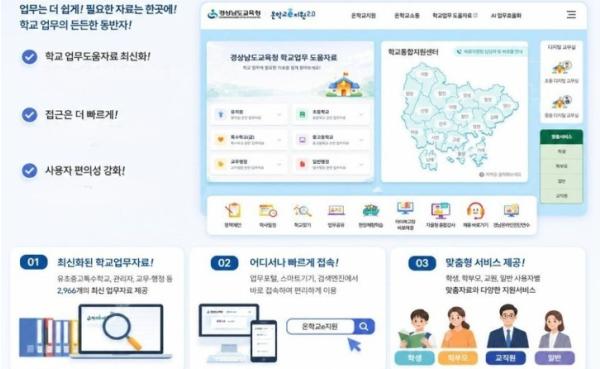 ‘클릭 한 번으로 행정 부담 뚝’ 경남교육청 ‘온학교에(e)지원 2.0’강화 기사 이미지