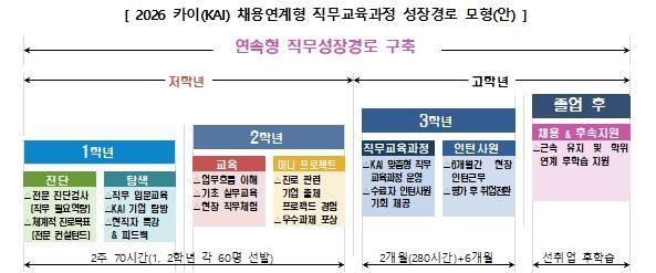 교육부-한국항공우주산업 업무협약식 및 고졸 채용설명회 개최 기사 이미지